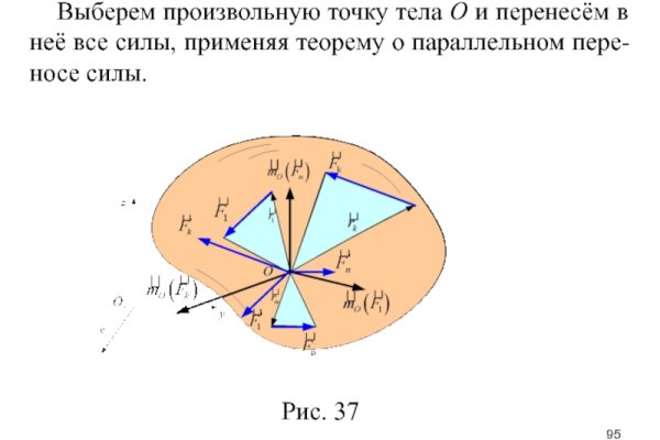 Кракен сыл ссылка