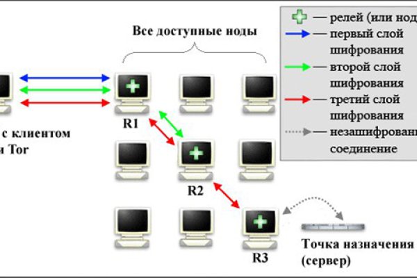 Кракен рабочая ссылка тор