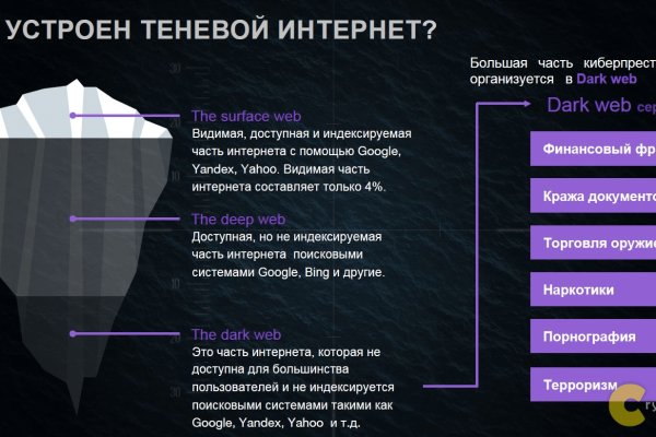 Как пополнить баланс кракен