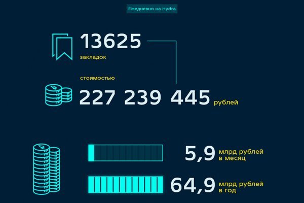 Кракен маркет наркотики