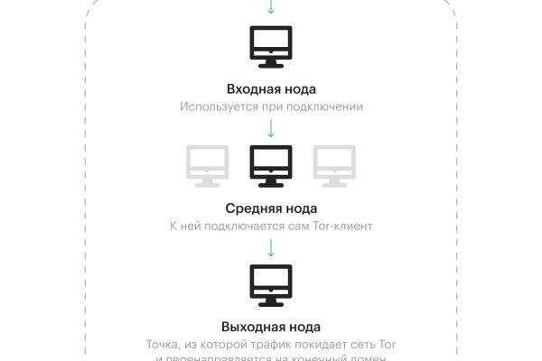 Ссылка кракен магазин